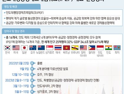 IPEF 14개국 첫 공급망 위기대응 모의훈련…초대 의장국 韓 주도