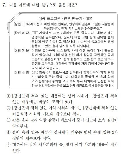 본문 이미지 - 2024학년도 대학수학능력시험 사회탐구 영역 사회·문화 7번 문항. &#40;한국교육과정평가원 제공&#41;