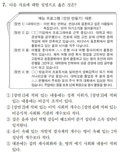 2024학년도 대학수학능력시험 사회탐구 영역 사회·문화 7번 문항. &#40;한국교육과정평가원 제공&#41;