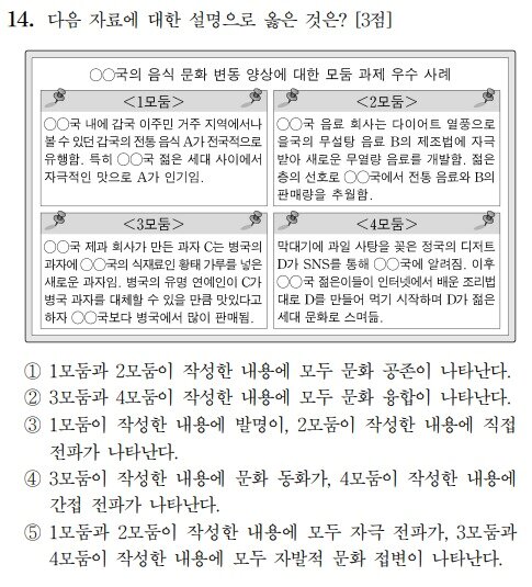 본문 이미지 - 2024학년도 대학수학능력시험 사회탐구 영역 사회·문화 14번 문항. &#40;한국교육과정평가원 제공&#41;