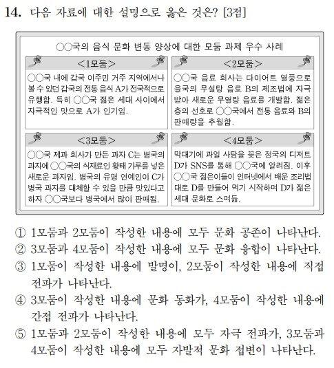 2024학년도 대학수학능력시험 사회탐구 영역 사회·문화 14번 문항. &#40;한국교육과정평가원 제공&#41;