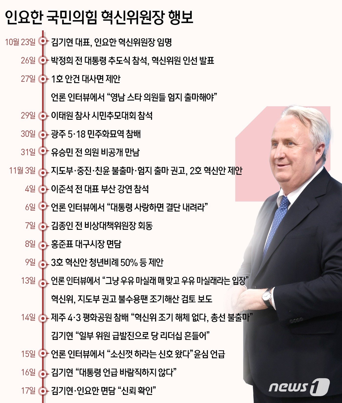 본문 이미지 - ⓒ News1 김초희 디자이너