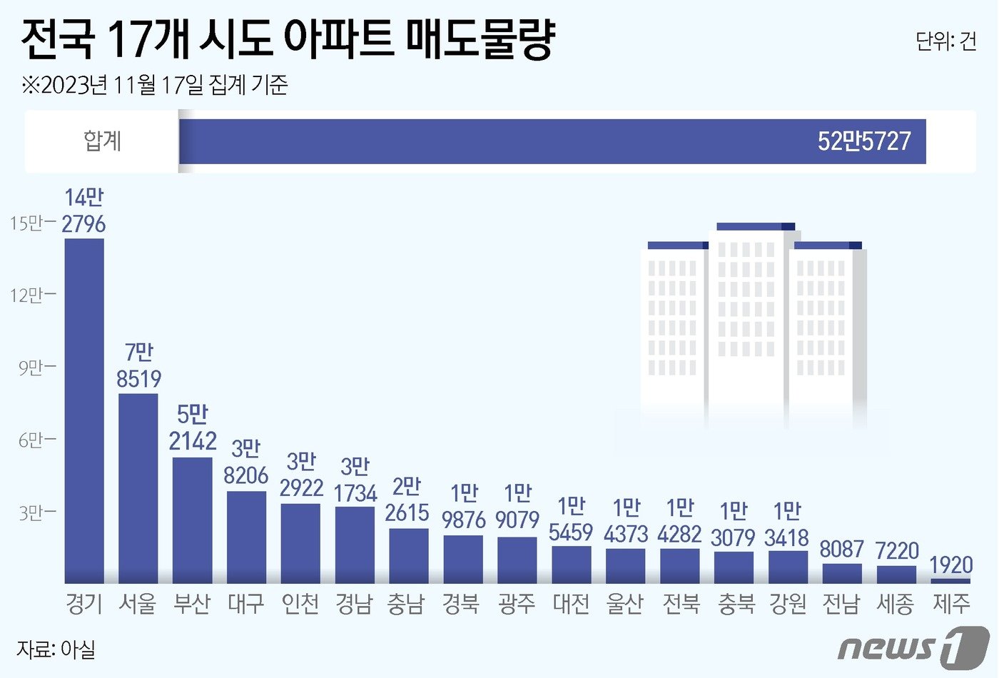 ⓒ News1 윤주희 디자이너