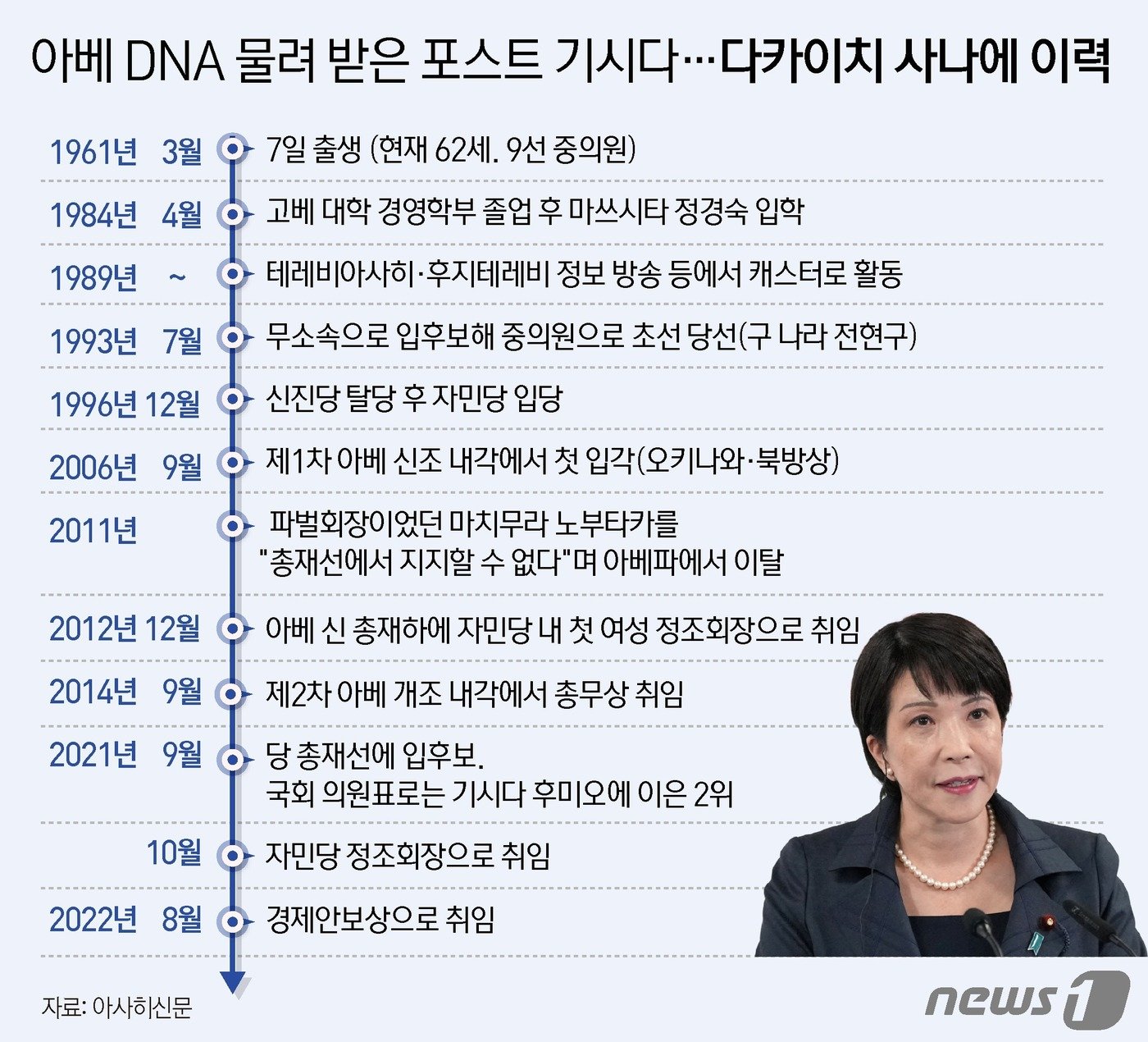 본문 이미지 - ⓒ News1 윤주희 디자이너