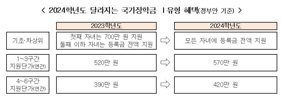 본문 이미지 - (교육부 제공)