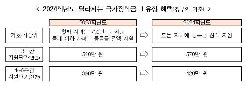 (교육부 제공)