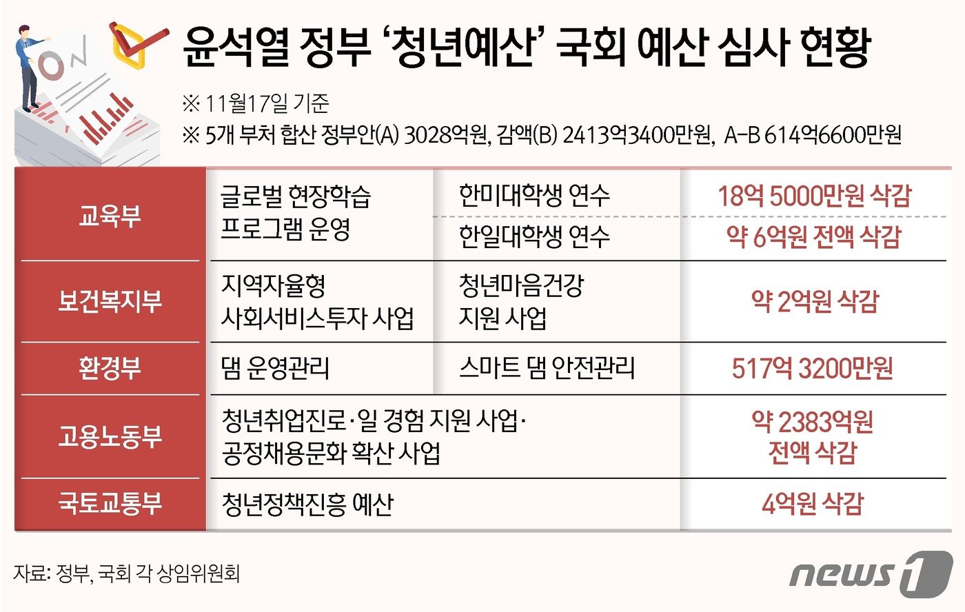 ⓒ News1 김지영 디자이너