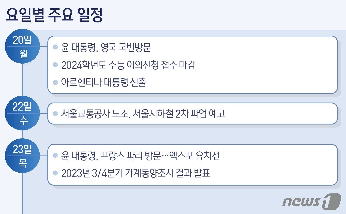 본문 이미지 - ⓒ News1 김지영 디자이너