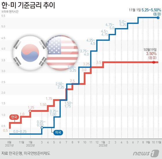 © News1 김초희 디자이너