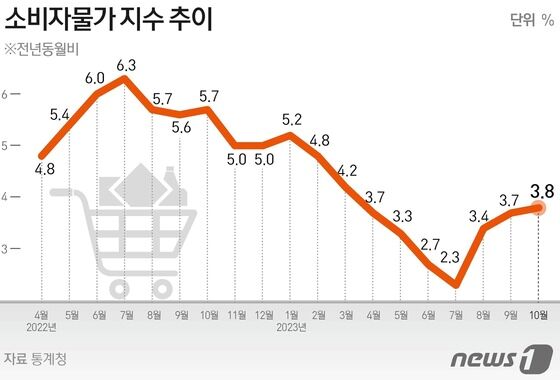 © News1 김초희 디자이너