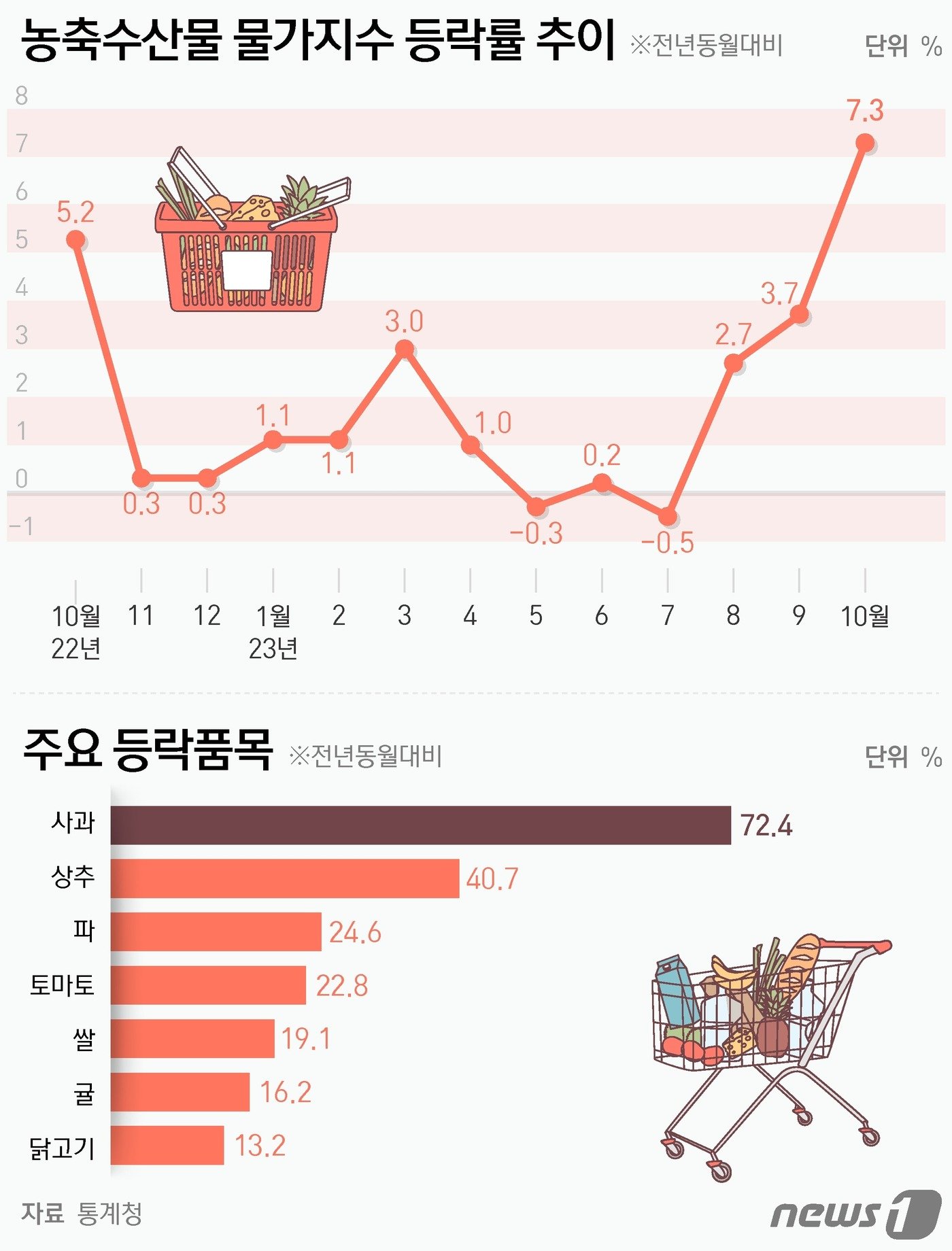 본문 이미지 - ⓒ News1 양혜림 디자이너
