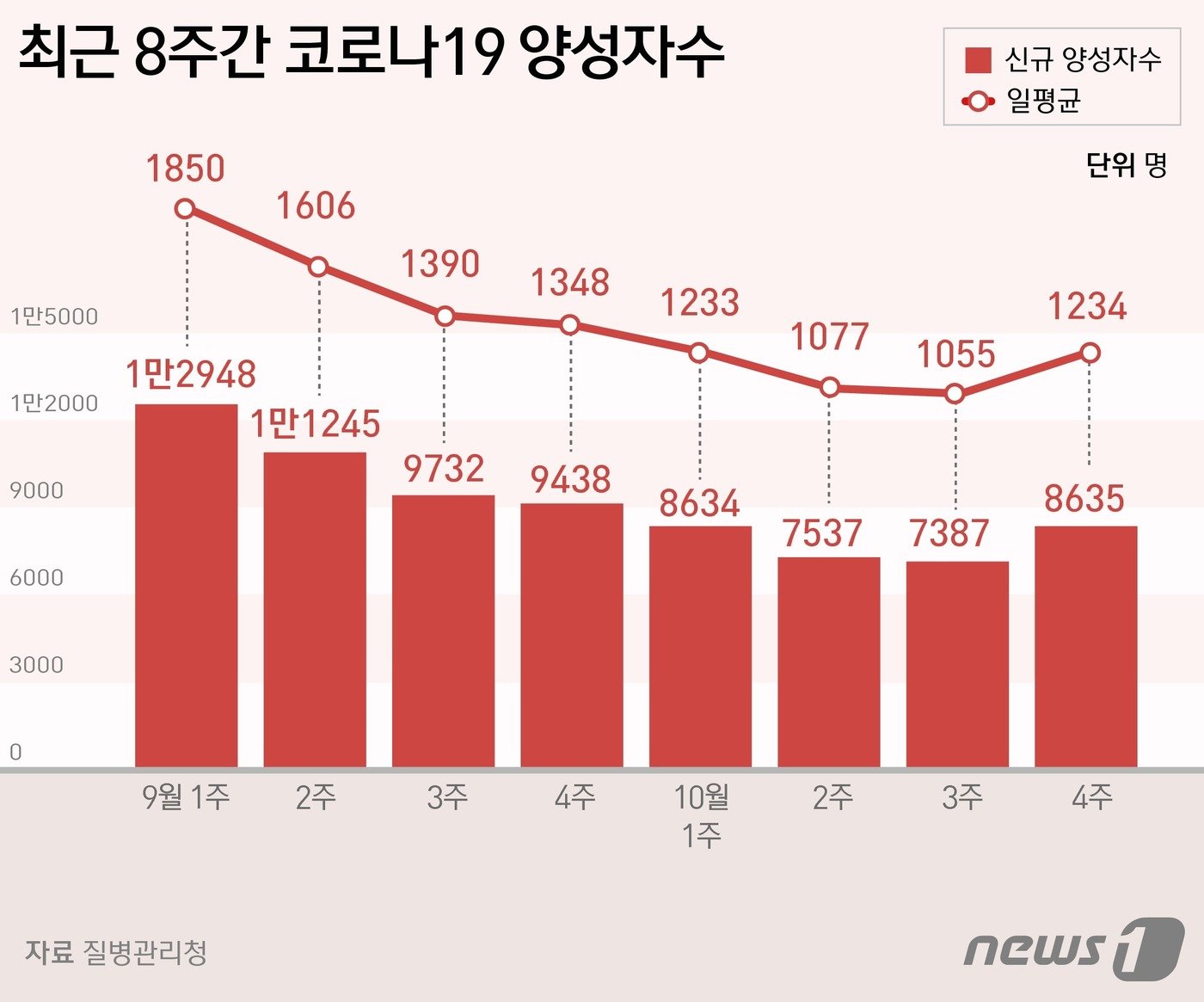 ⓒ News1 윤주희 디자이너