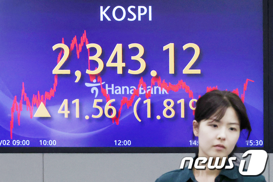 코스피, 美 금리 동결 소식에 상승 마감