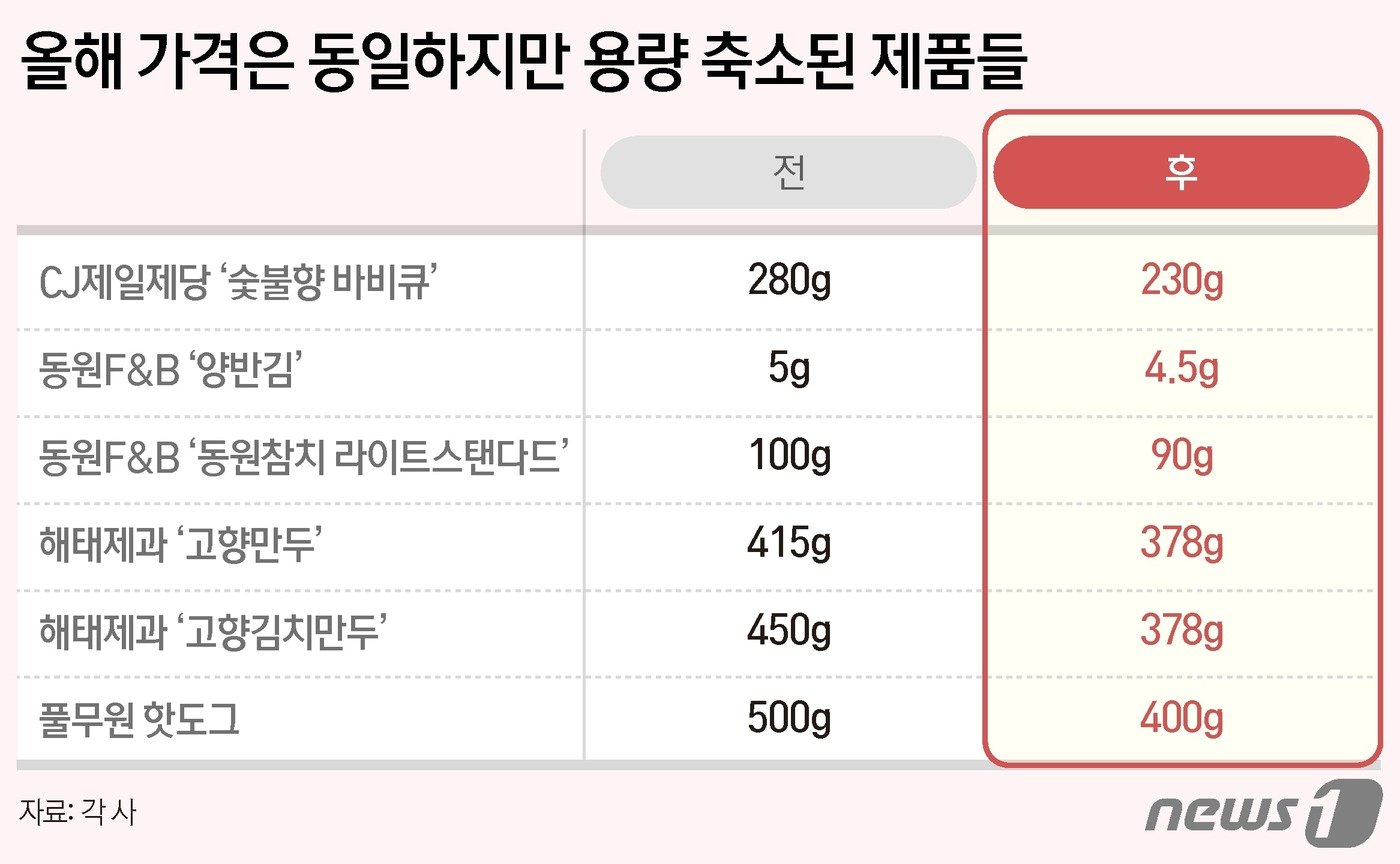 본문 이미지 - ⓒ News1 양혜림 디자이너
