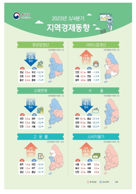 2023년 3분기 지역경제동향. &#40;통계청 제공&#41;