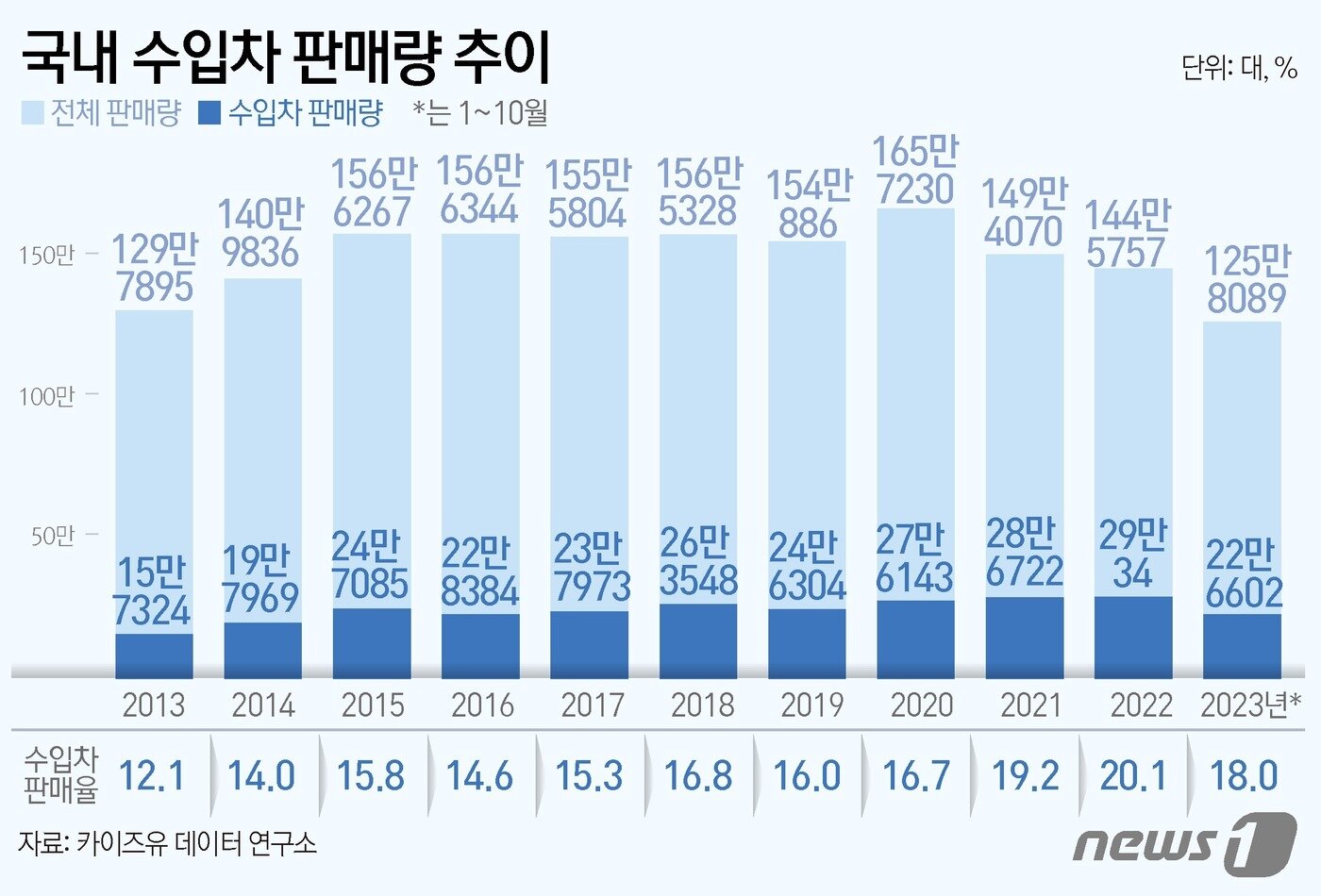 본문 이미지 - ⓒ News1 김초희 디자이너
