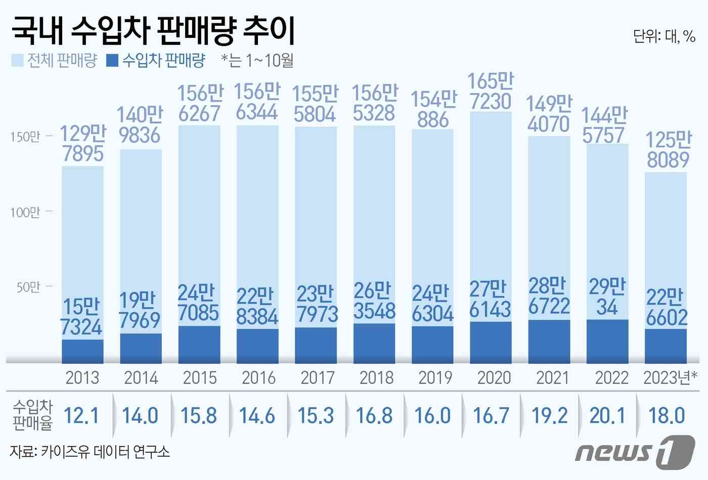 © News1 김초희 디자이너