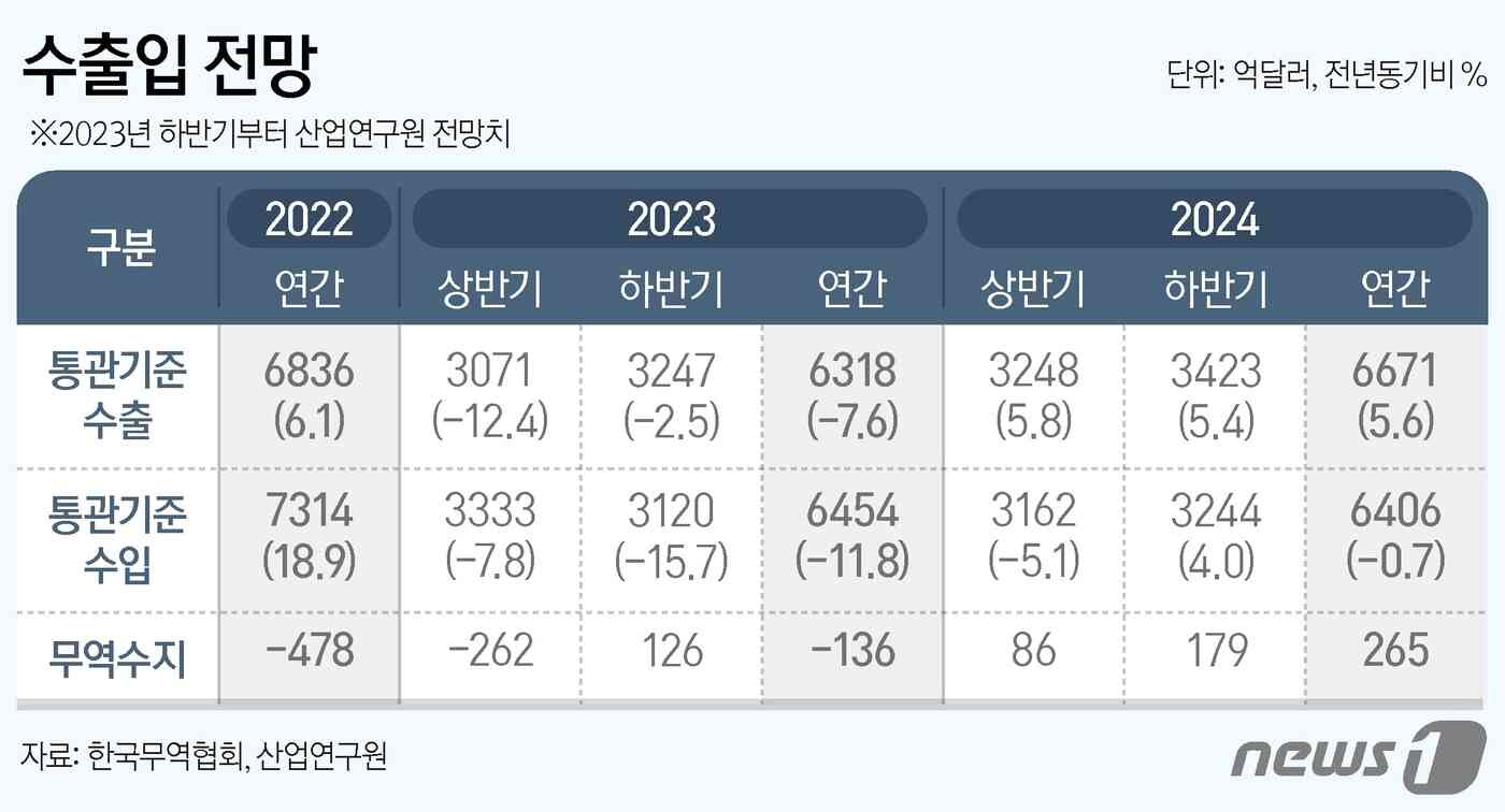 © News1 양혜림 디자이너
