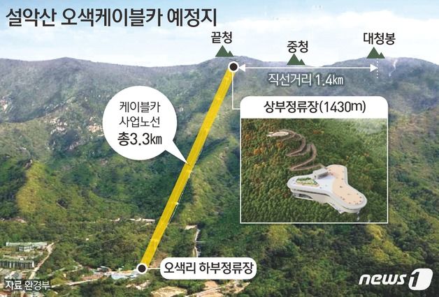 양양군 "설악산 오색케이블카 이름 직접 정해주세요"