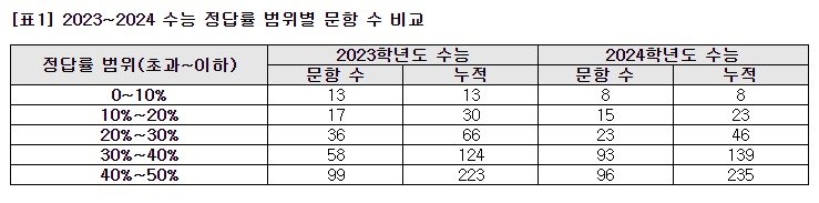 본문 이미지 - (메가스터디교육 제공)