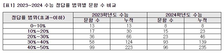 &#40;메가스터디교육 제공&#41;