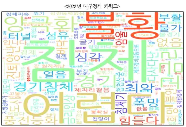 대구상공회의소 제공 