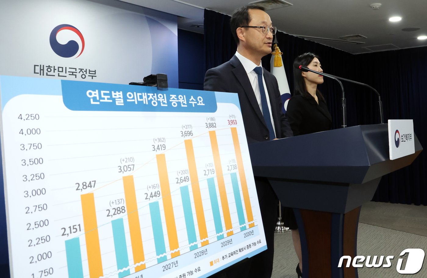 본문 이미지 - 전병왕 보건복지부 보건의료정책실장이 21일 오후 서울 종로구 세종대로 정부서울청사에서 의과대학 입학정원 수요조사 결과 관련 브리핑을 하고 있다. 2023.11.21/뉴스1 ⓒ News1 김명섭 기자