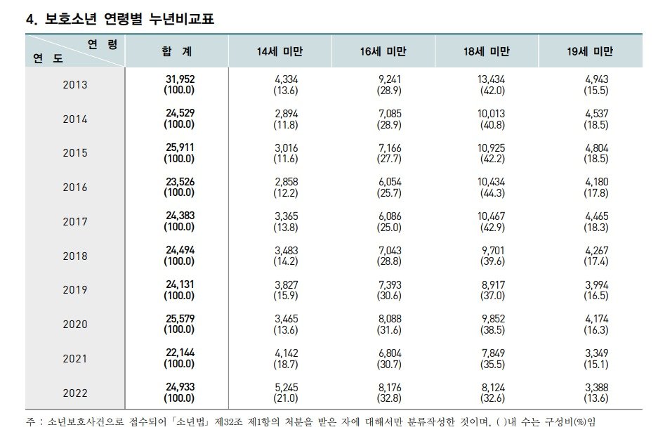 본문 이미지 - 2023 대법원 사법연감 갈무리
