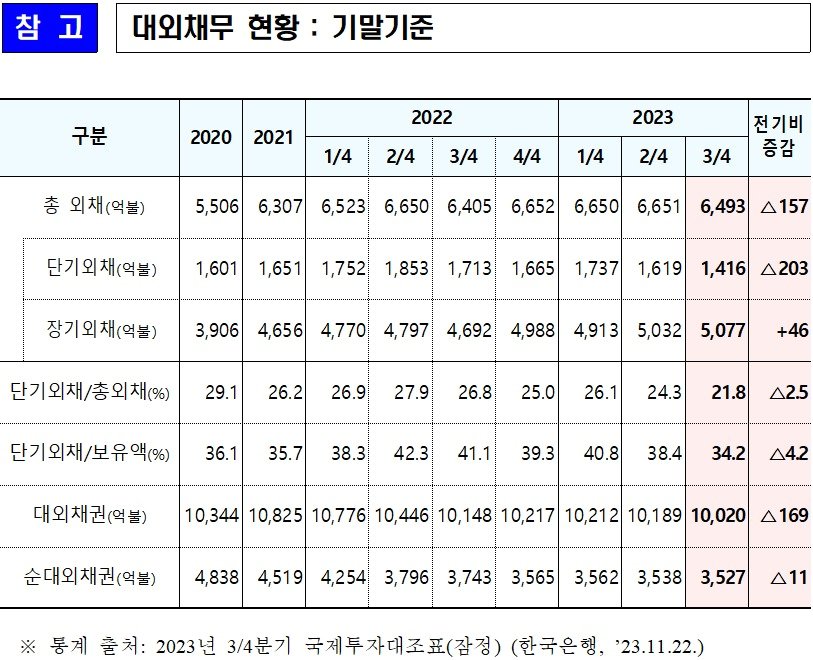 기획재정부 제공