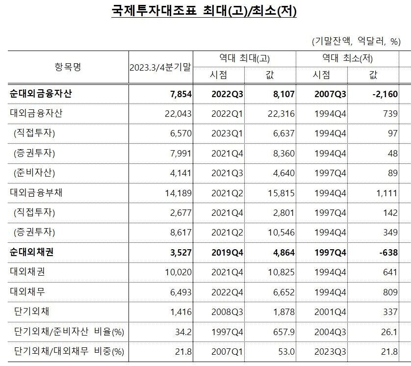 &#40;한은 제공&#41;