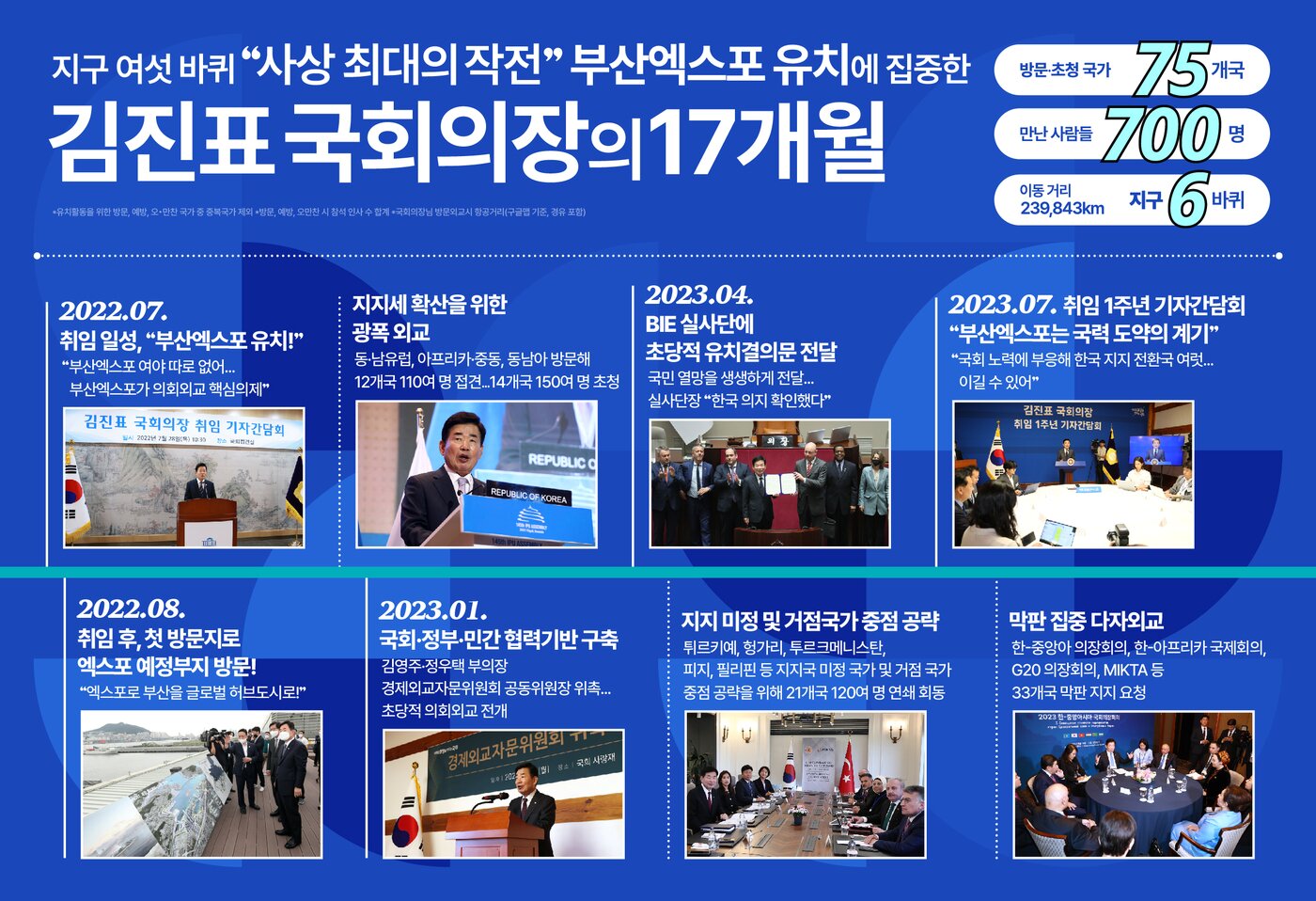 본문 이미지 - (국회의장실 제공)