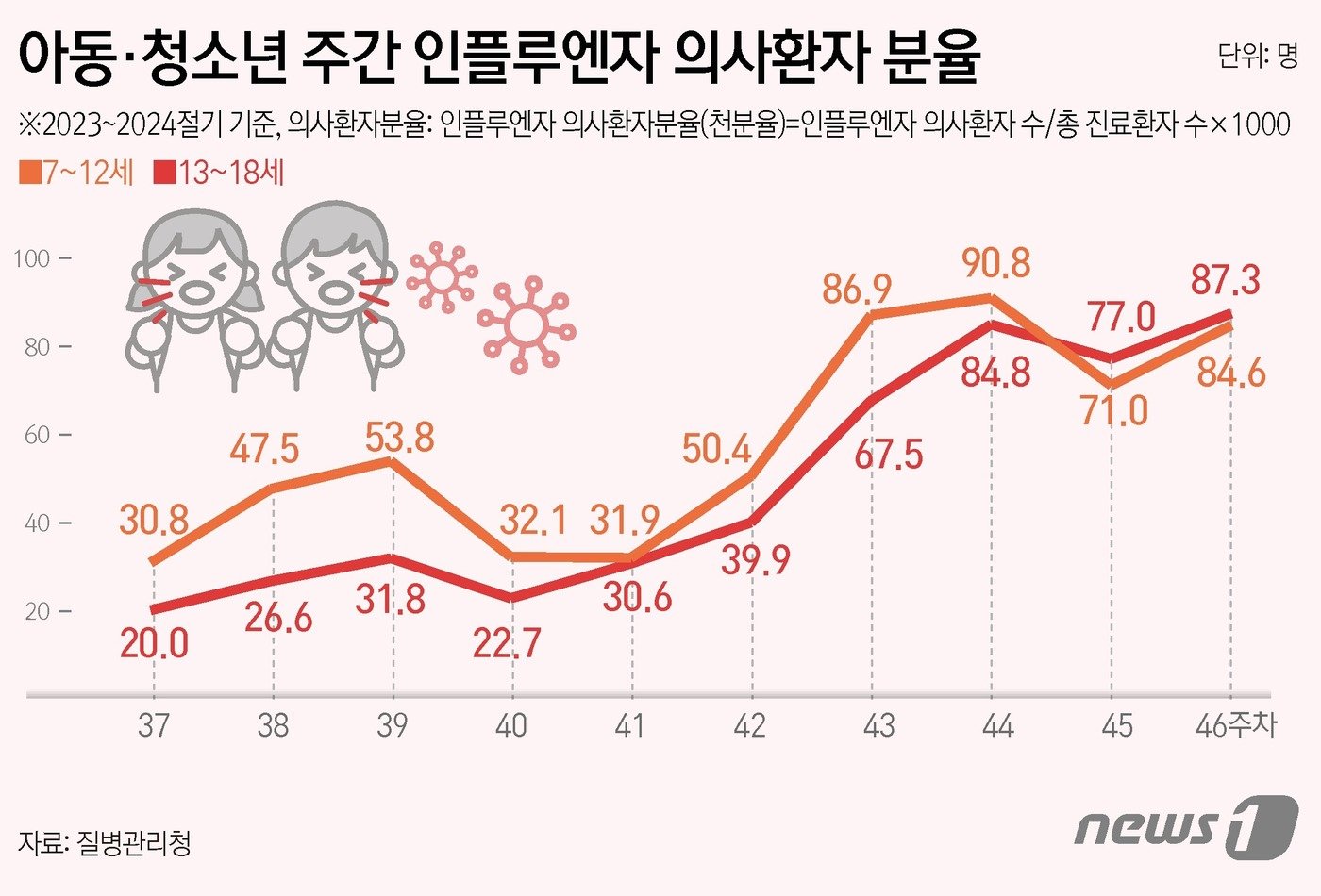 ⓒ News1 김초희 디자이너