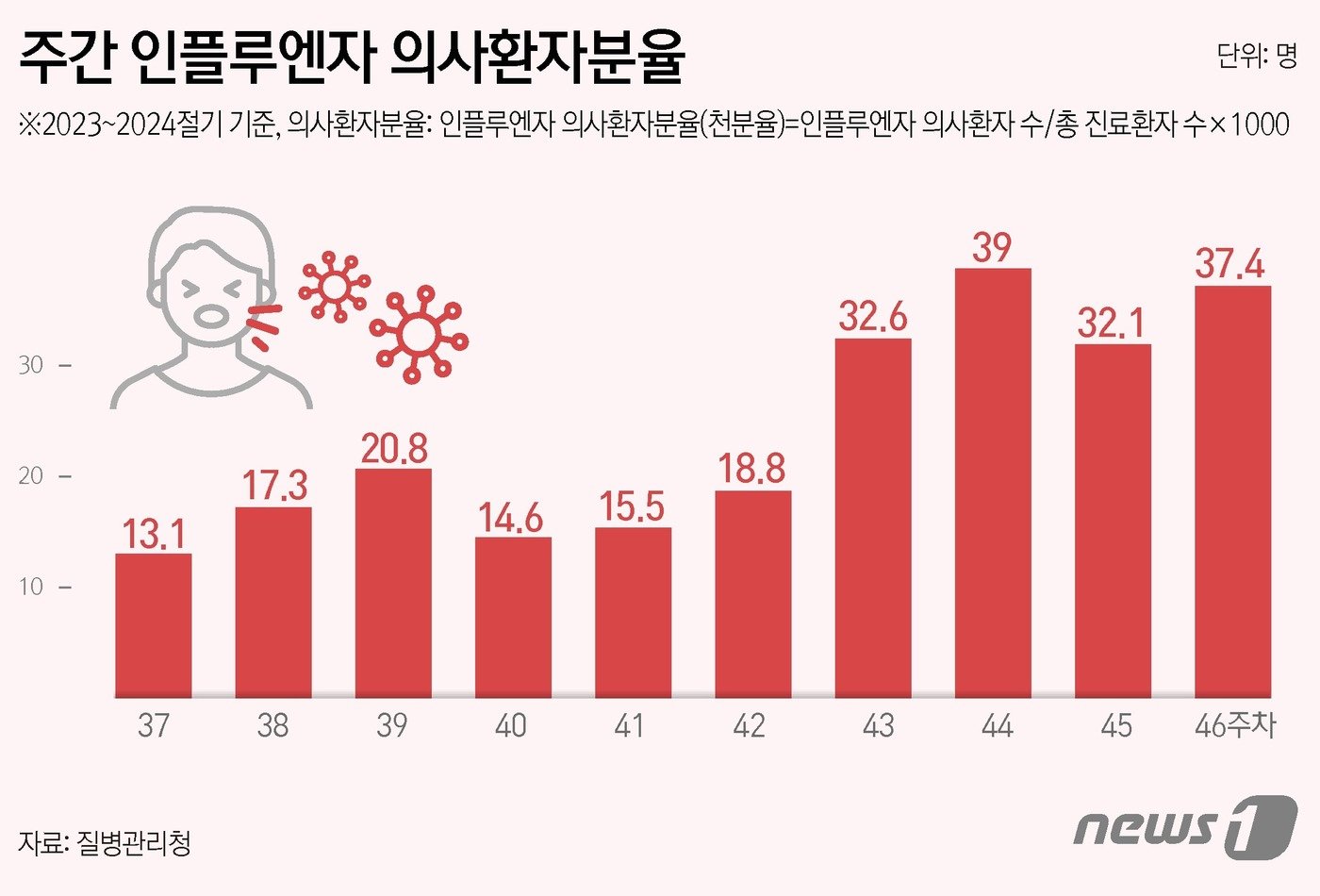 ⓒ News1 김초희 디자이너