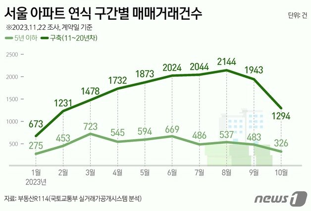 ⓒ News1 양혜림 디자이너