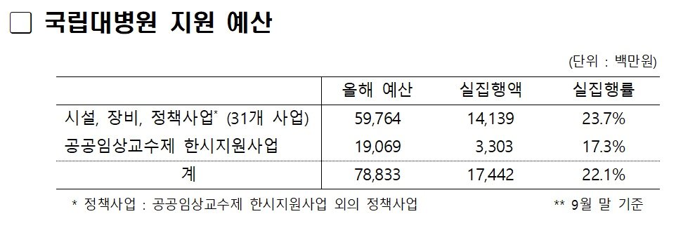 &#40;이은주 정의당 의원실 제공&#41;