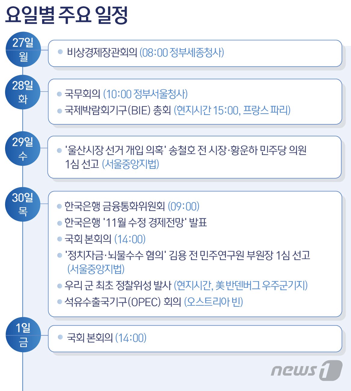 본문 이미지 - ⓒ News1 윤주희 디자이너