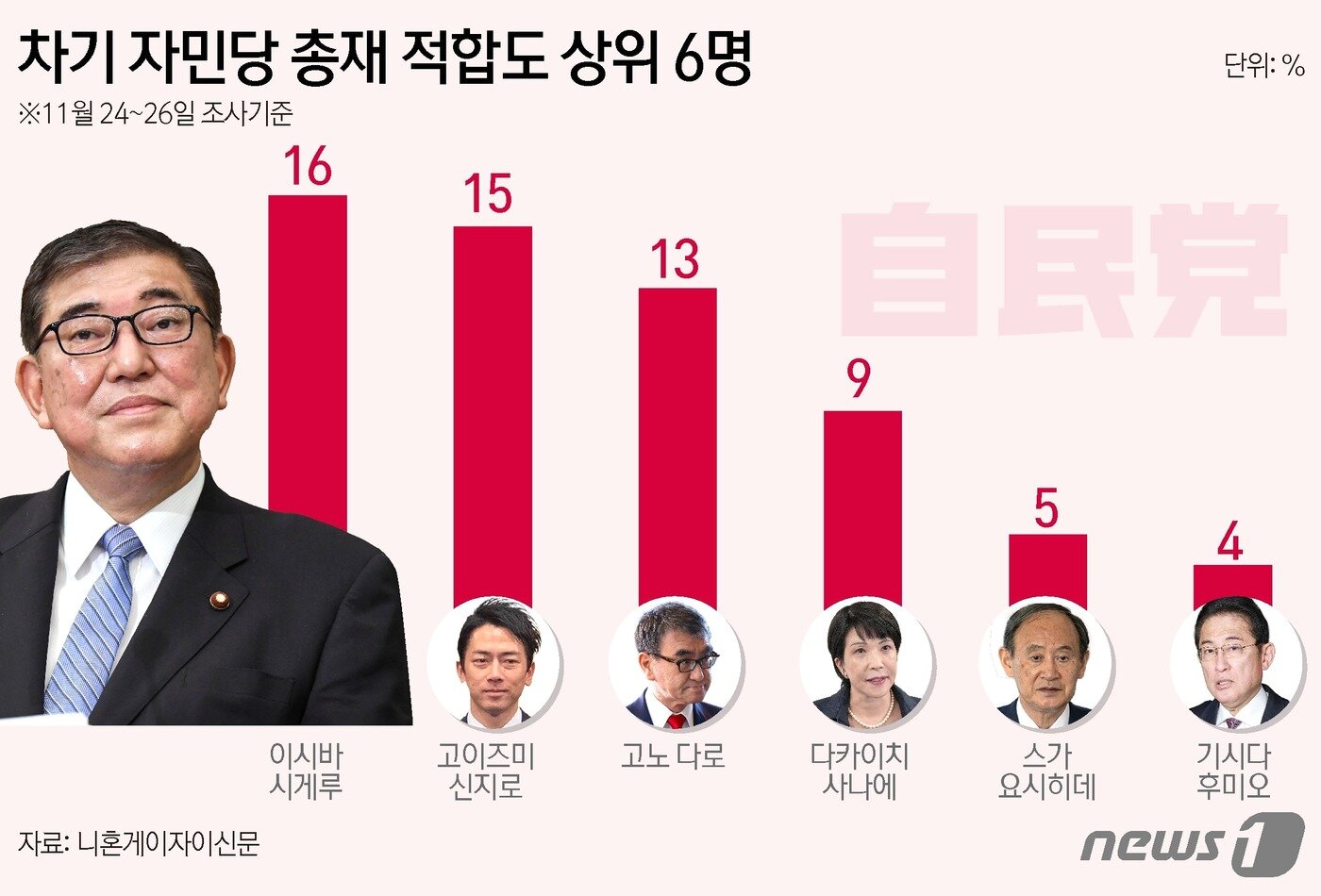 본문 이미지 - ⓒ News1 김초희 디자이너