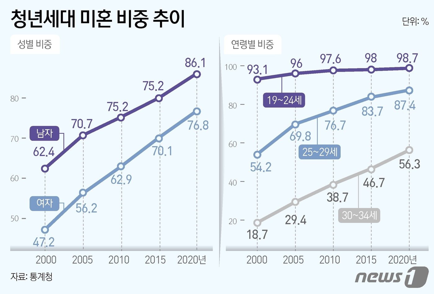 본문 이미지 - ⓒ News1 김초희 디자이너