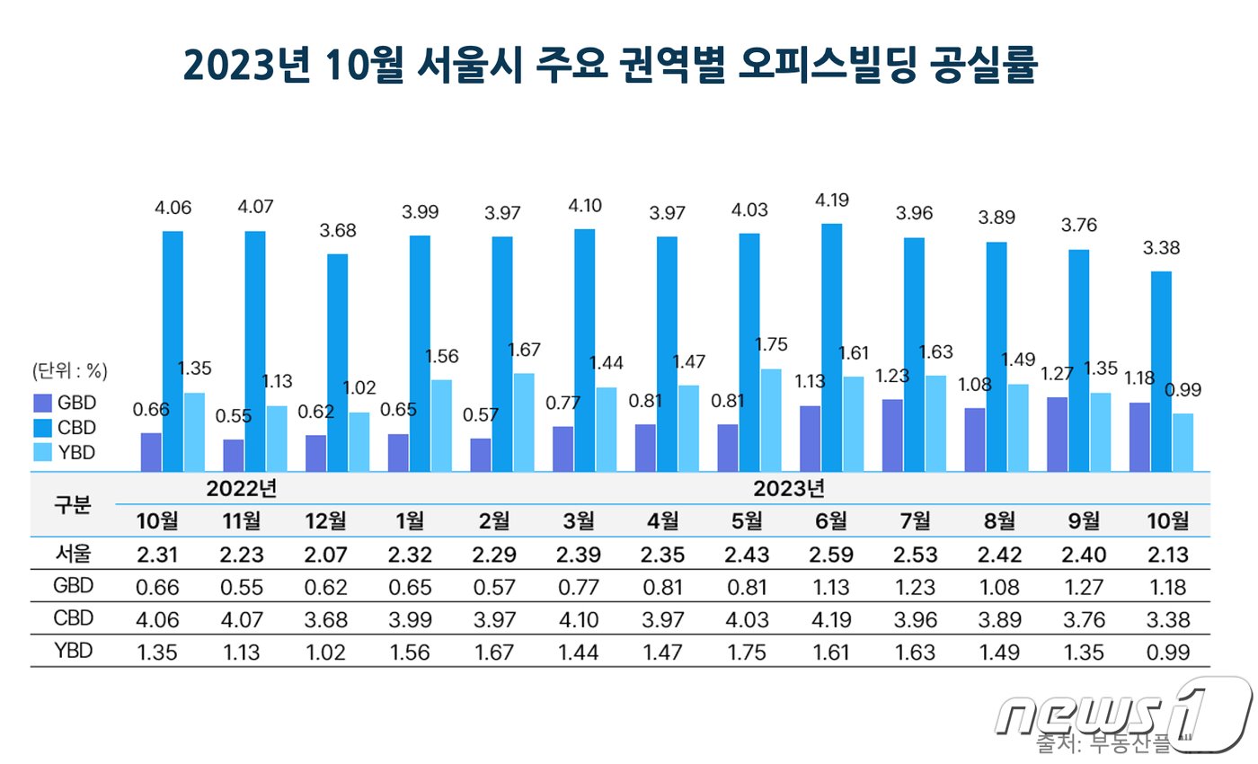  &#40;부동산 플래닛 제공&#41;