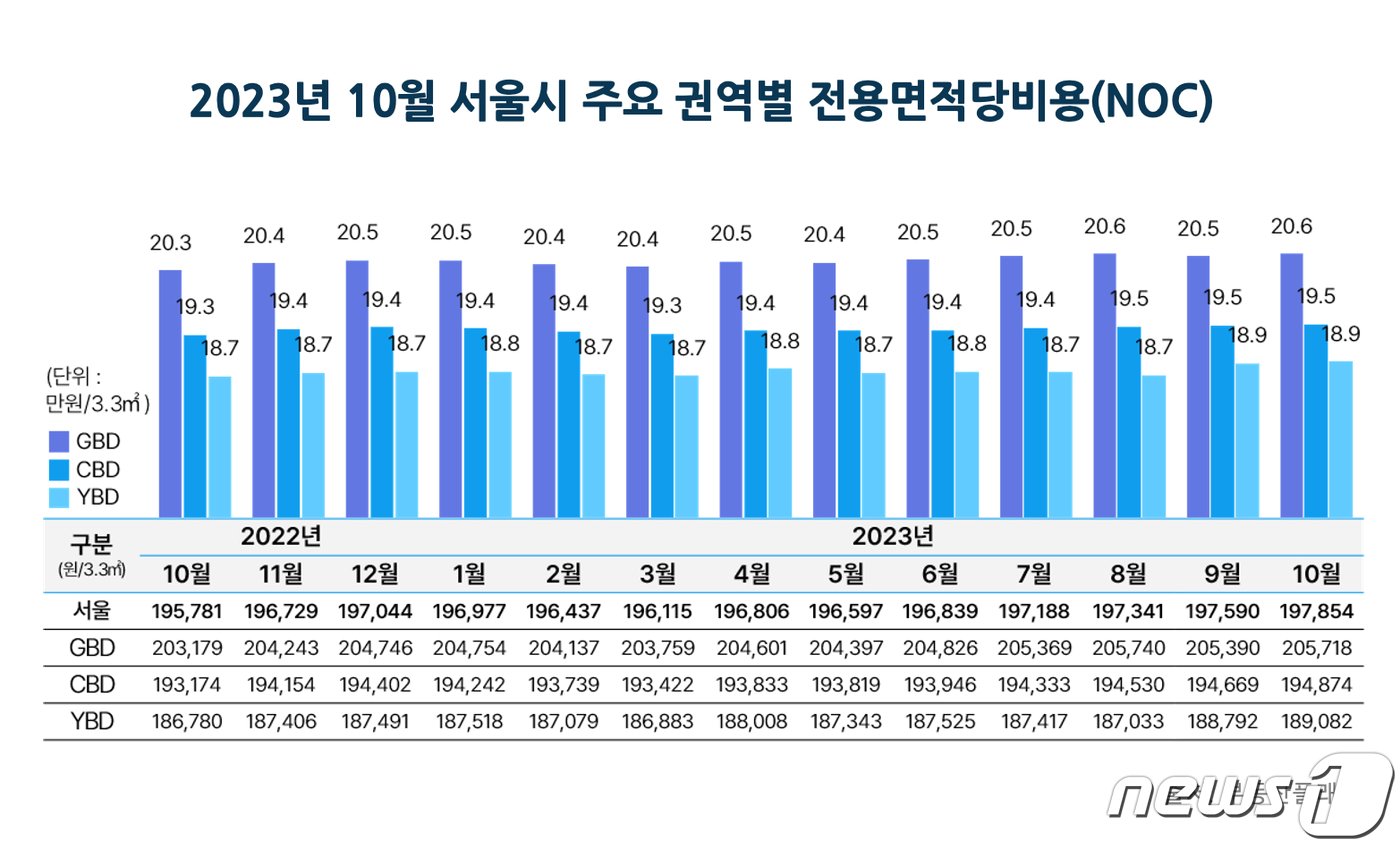 &#40;부동산플래닛 제공&#41; 