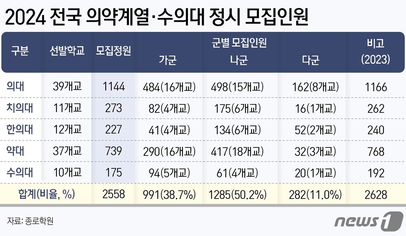 ⓒ News1 윤주희 디자이너