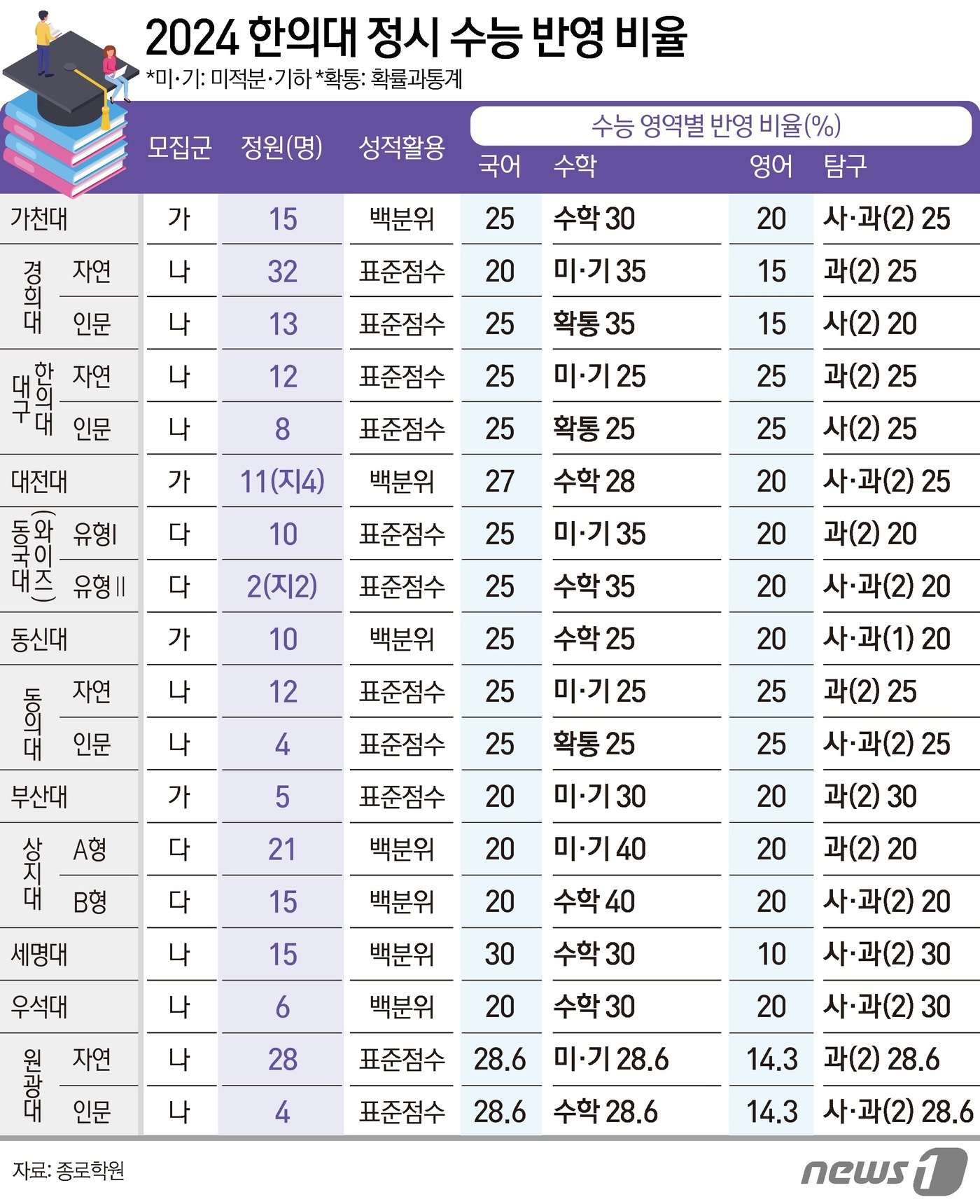 본문 이미지 - ⓒ News1 양혜림 디자이너
