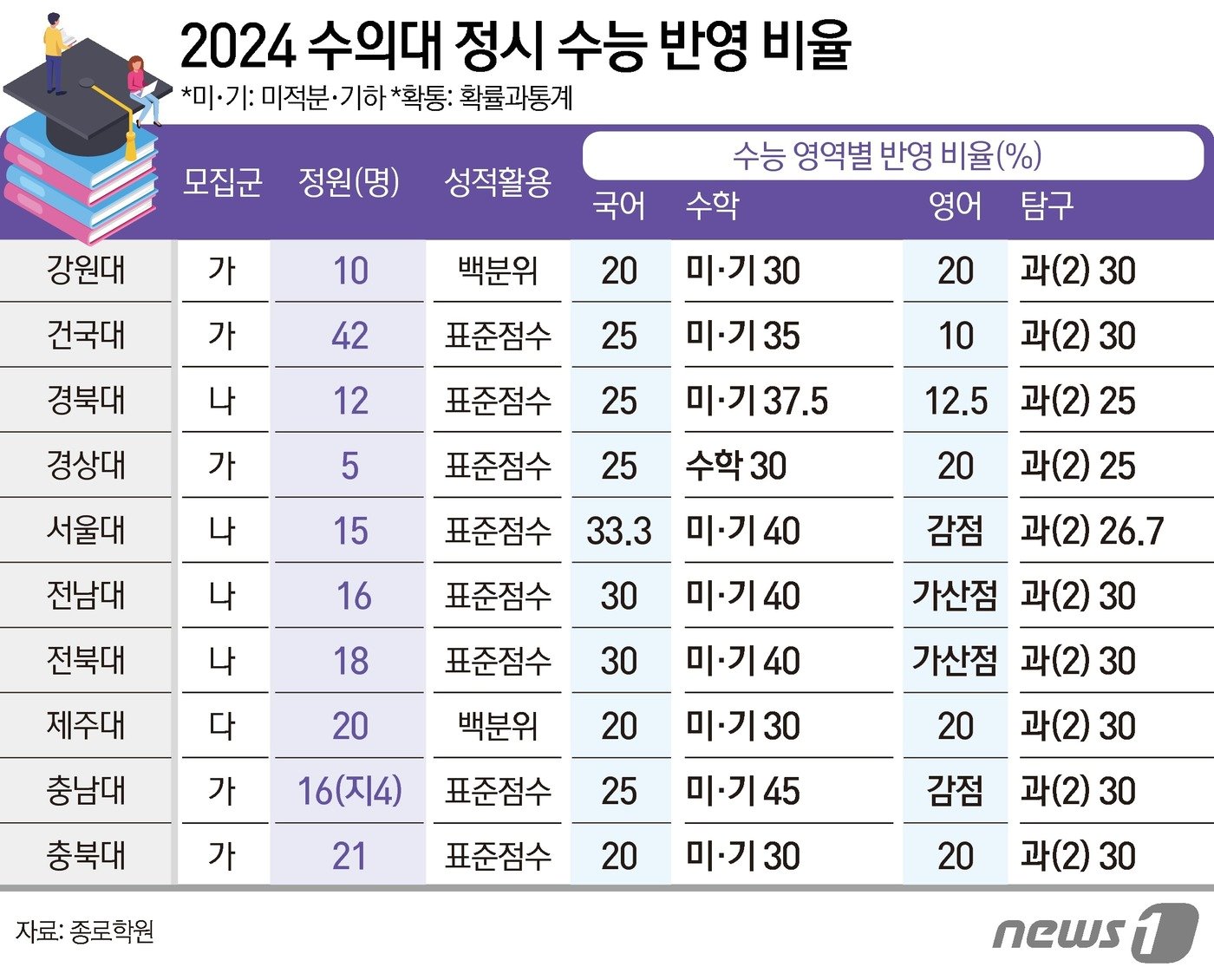 ⓒ News1 양혜림 디자이너