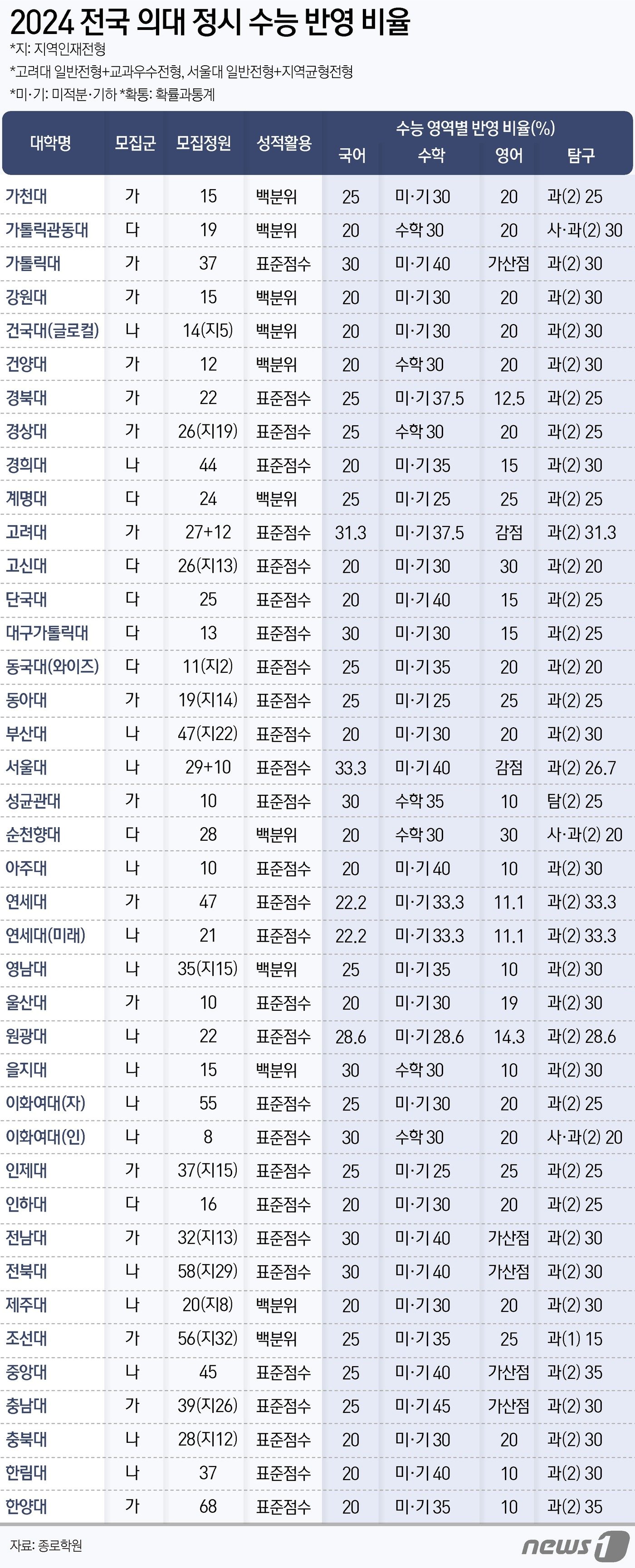 ⓒ News1 윤주희 디자이너