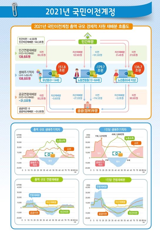 통계청 제공