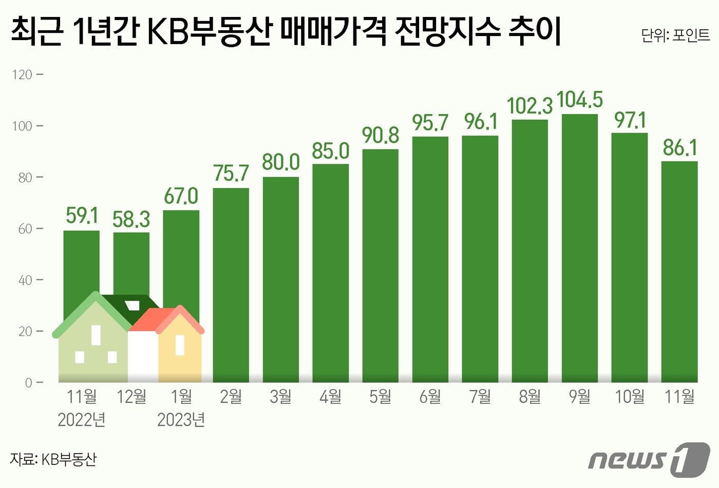 ⓒ News1 양혜림 디자이너