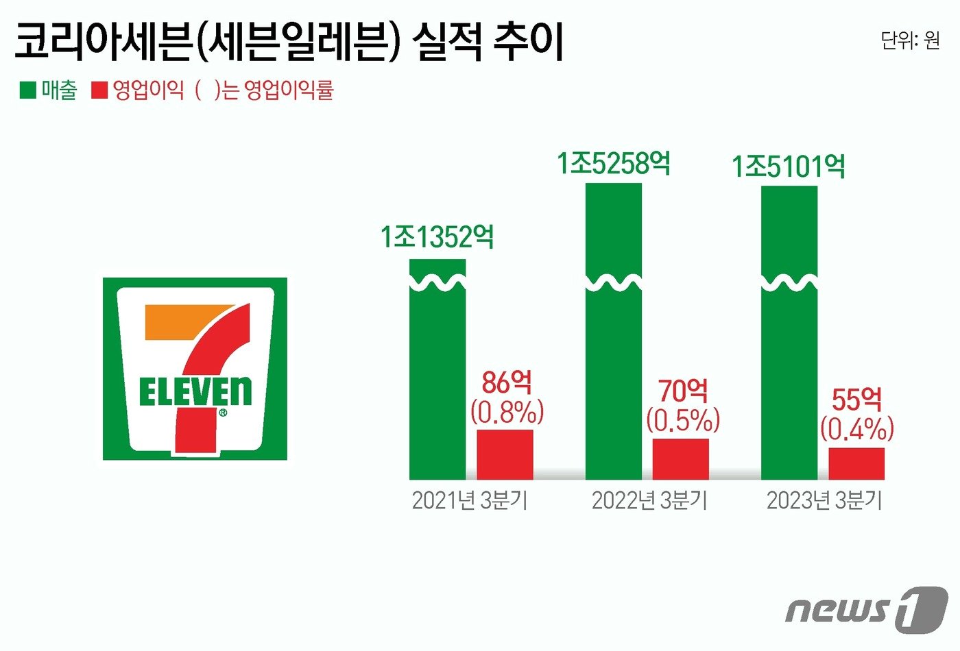 본문 이미지 - ⓒ News1 윤주희 디자이너