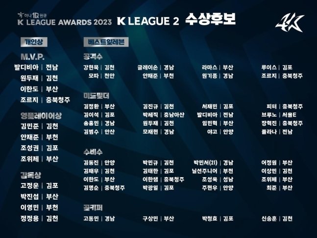 2023시즌 K리그2 수상 후보&#40;한국프로축구연맹 제공&#41;