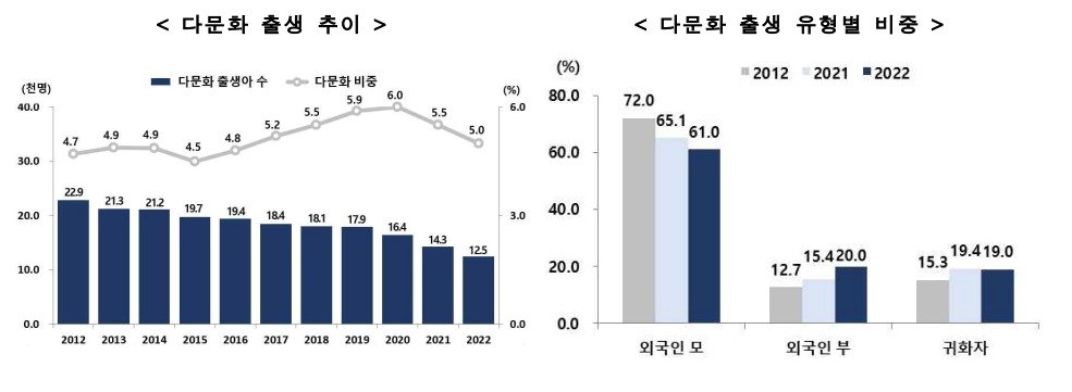 &#40;통계청 제공&#41;