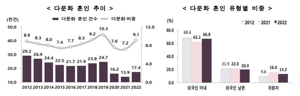 &#40;통계청 제공&#41;